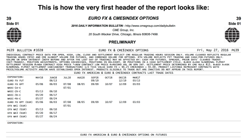 Option trading volume report